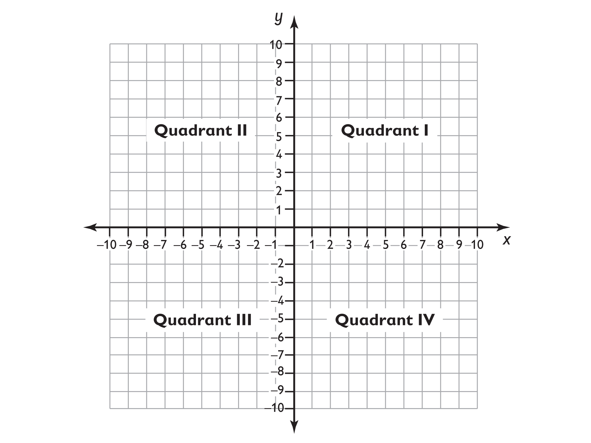 math-grade-6-rational-numbers-lesson-8-oer-commons