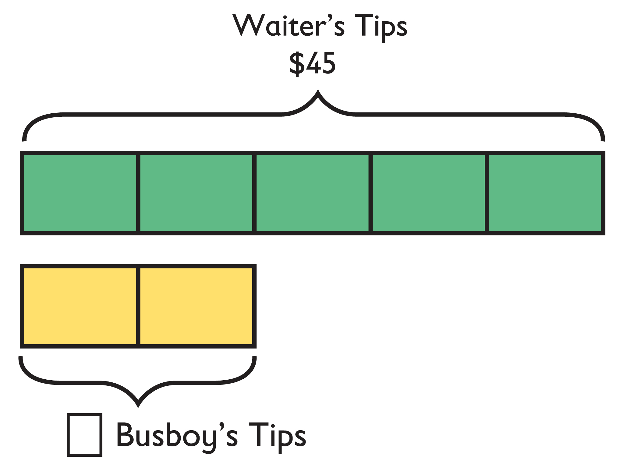 What Is A Math Tape Diagram