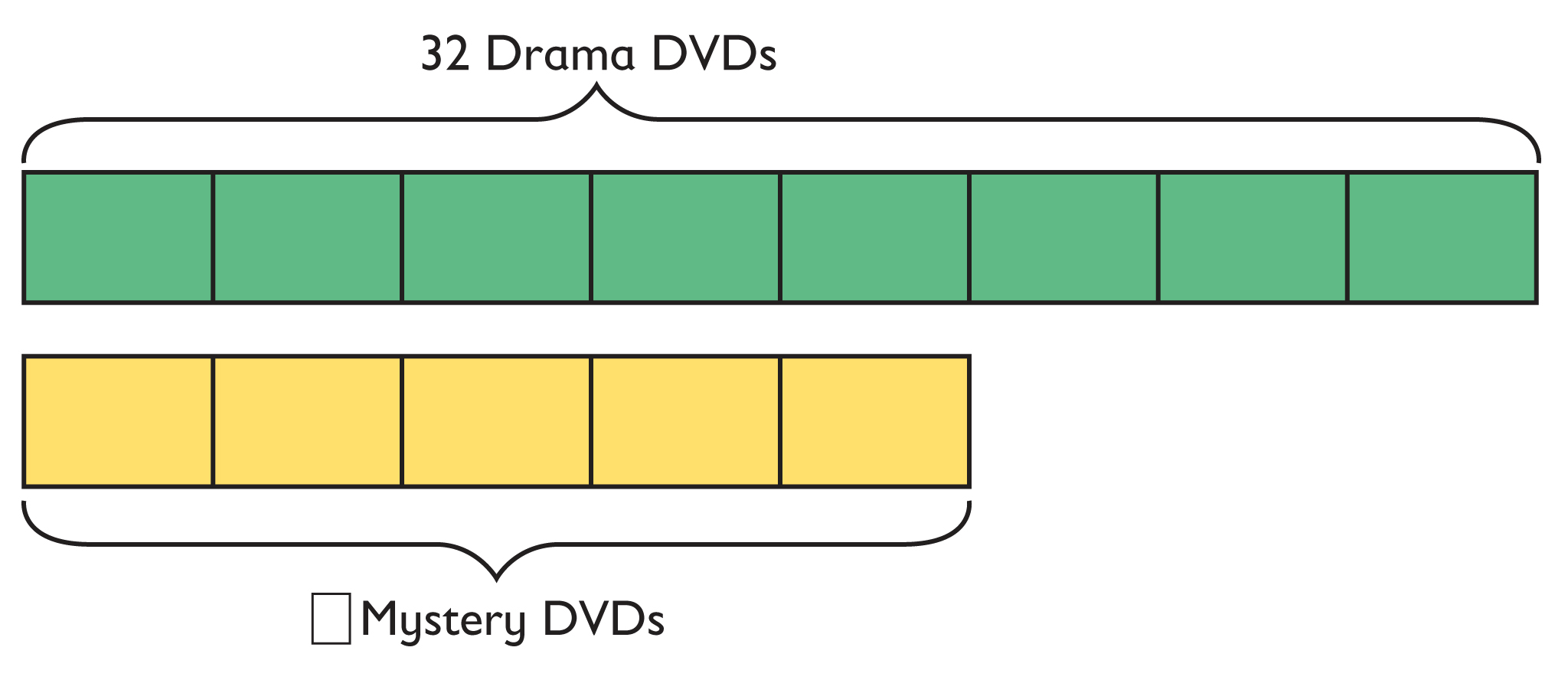 Math, Grade 6, Ratios, Tape Diagrams | OER Commons