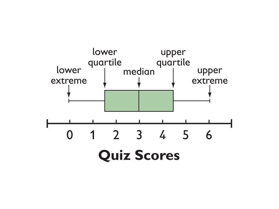 interquartile range definition math