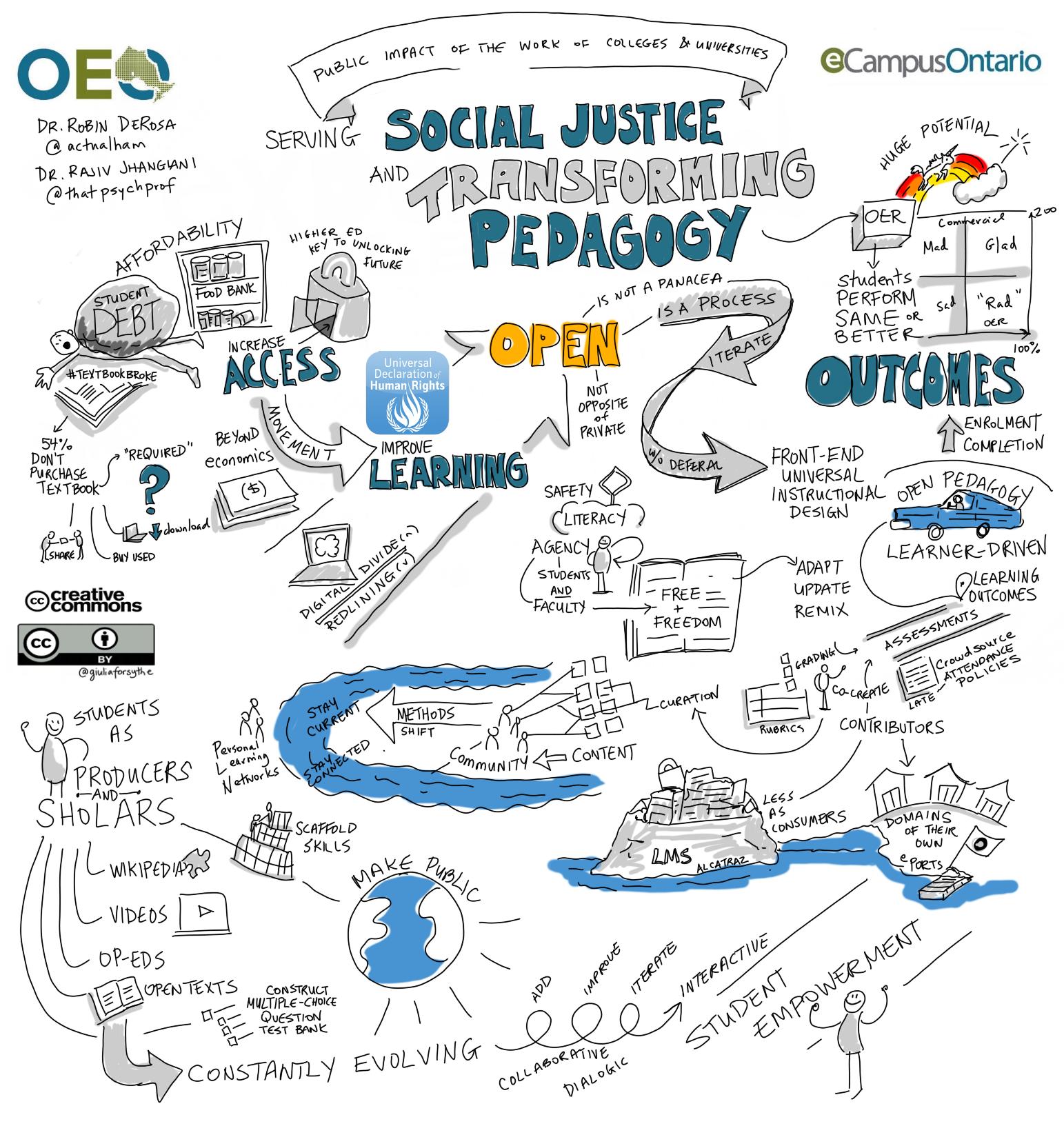 Texas Core Texas OER Core Elements Course, Unit 10: Open Pedagogy, What is Open ...
