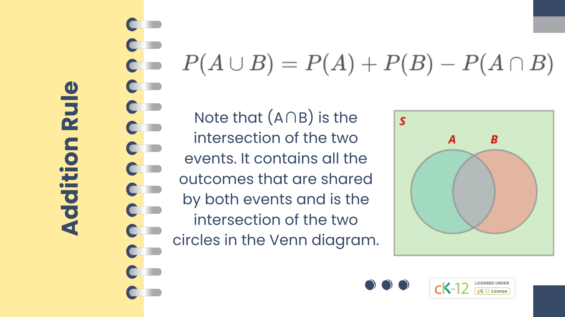 Lesson: Addition Rule of Probability | OER Commons
