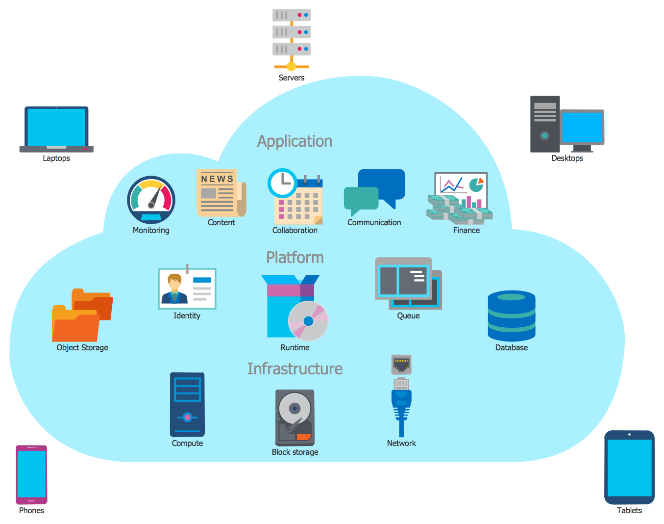 Cloud Computing OER Commons