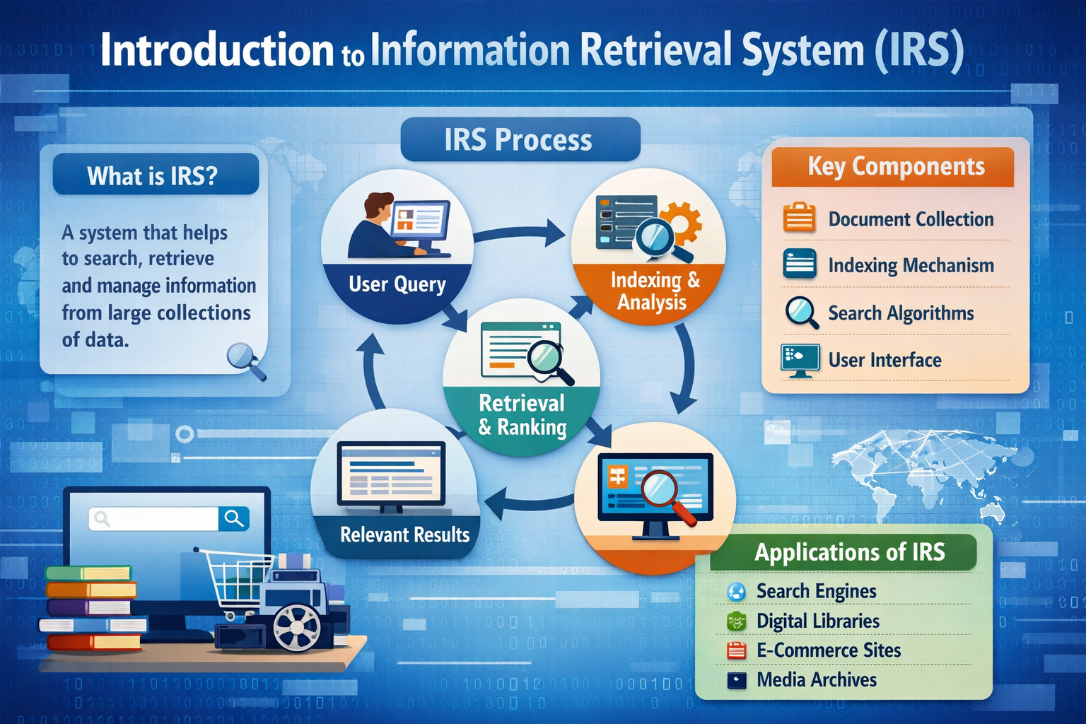 Introduction to Information Retrieval System (IRS) | OER Commons