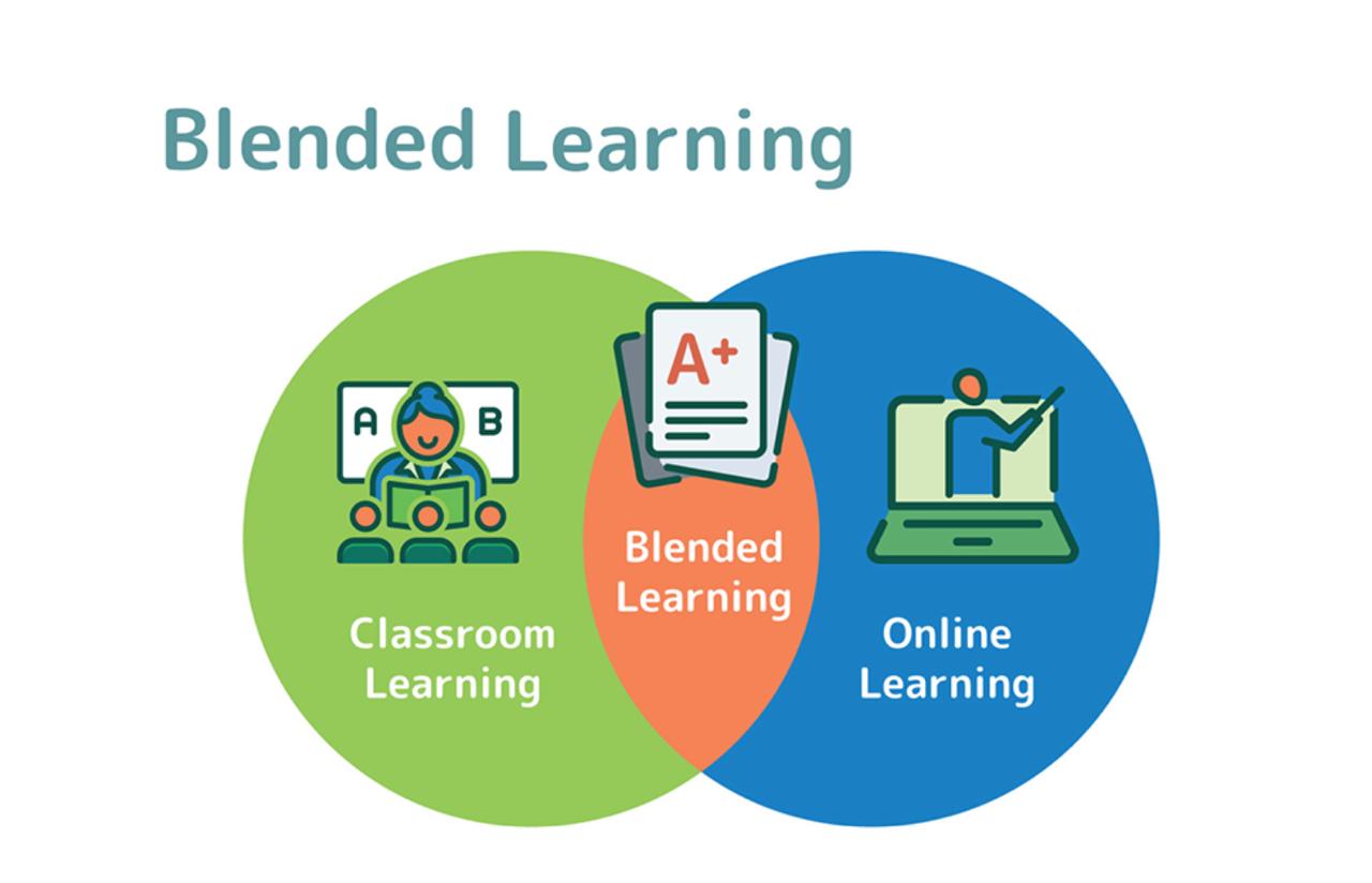 Blended Learning | OER Commons