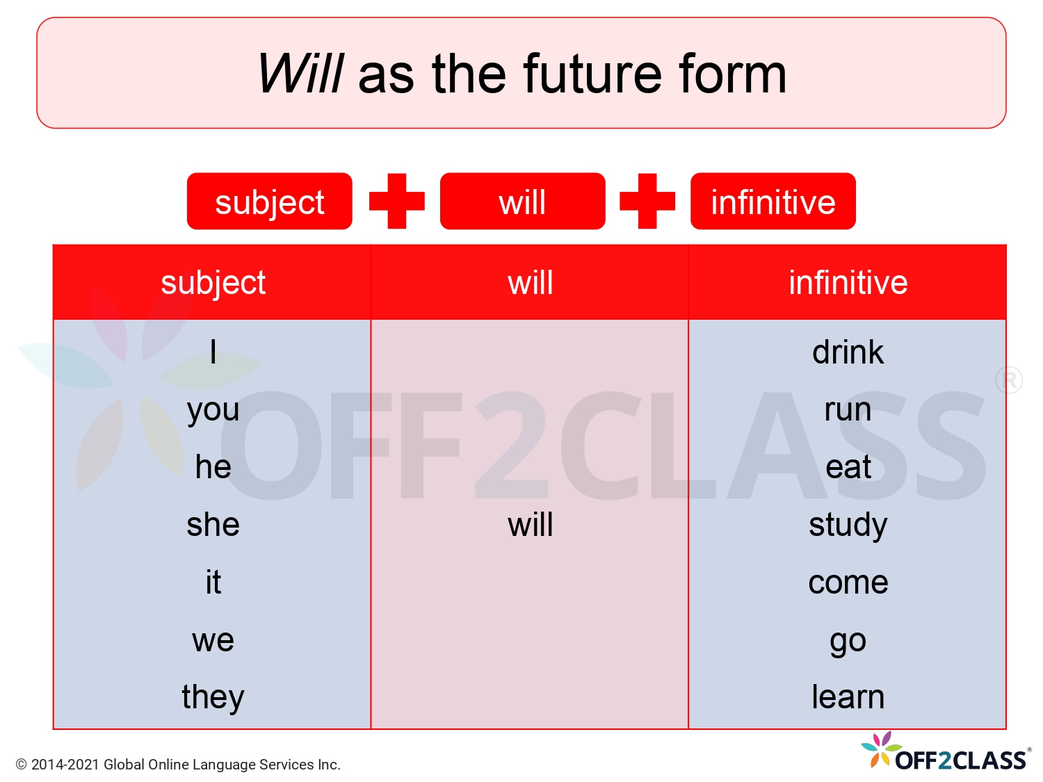 teaching-the-future-with-will-an-off2class-lesson-plan-for-esl