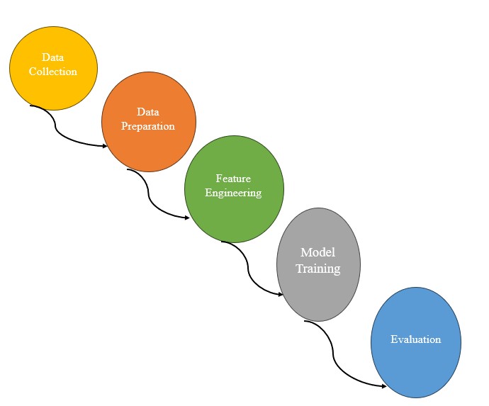 Machine Learning | OER Commons