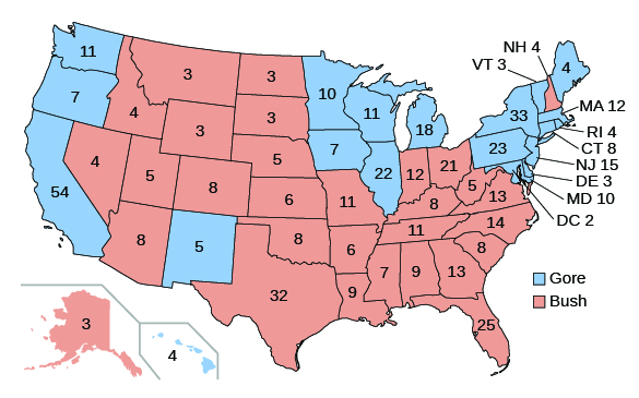 A map shows the results of the 2000 presidential election and the number of electoral votes cast for each candidate. The states that voted for Bush include Alaska (3), Nevada (4), Arizona (8), Utah (5), Idaho (4), Montana (3), Wyoming (3), Colorado (8), North Dakota (3), South Dakota (3), Nebraska (5), Kansas (6), Oklahoma (8), Texas (32), Missouri (11), Arkansas (6), Louisiana (9), Indiana (12), Kentucky (8), Tennessee (11), Mississippi (7), Alabama (9), Georgia (13), Florida (25), South Carolina (8), North Carolina (14), Virginia (13), West Virginia (5), Ohio (21), and New Hampshire (4). The states that voted for Gore include California (54), Oregon (7), Washington (11), New Mexico (5), Minnesota (10), Iowa (7), Wisconsin (11), Illinois (22), Michigan (18), Hawaii (4), Pennsylvania (23), Maryland (10), Delaware (3), New Jersey (15), New York (33), Vermont (3), Maine (4), Massachusetts (12), Rhode Island (4), Connecticut (8), and Washington, D.C. (2).