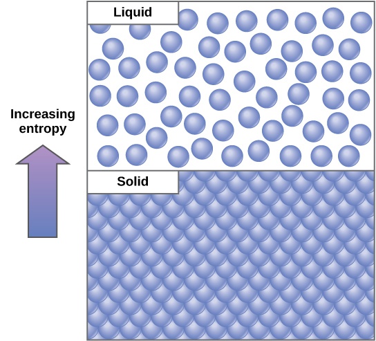 The Laws of Thermodynamics