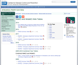 CDC National Ambulatory Health Care Data CDC National Ambulatory Health Care Data