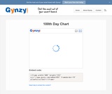 100th Day Chart 100th Day Chart
