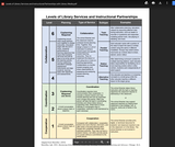 Levels of Library Services and Instructional Partnerships with Library Media.pdf