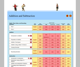 Algebra2go: Digits and Place Value