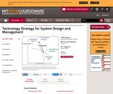 Technology Strategy for System Design and Management, Spring 2009 Technology Strategy for System Design and Management, Spring 2009