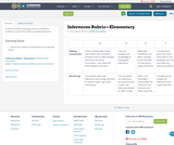 Inferences Rubric—Elementary