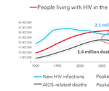 An Introduction to Global Health - HIV (9:13)