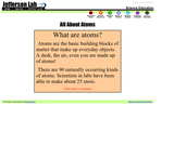 All About Atoms All About Atoms