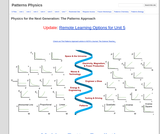 Patterns Physics Patterns Physics