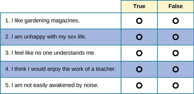 Personality Assessment