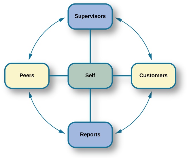 Human Factors Psychology and Workplace Design