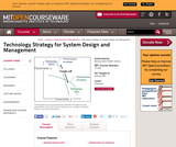 Technology Strategy for System Design and Management, Spring 2009 Technology Strategy for System Design and Management, Spring 2009