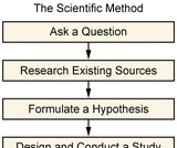 Introduction to Sociology 2e, Sociological Research, Approaches to Sociological Research Introduction to Sociology 2e, Sociological Research, Approaches to Sociological Research