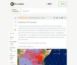 Anatomy of a Tsunami Anatomy of a Tsunami