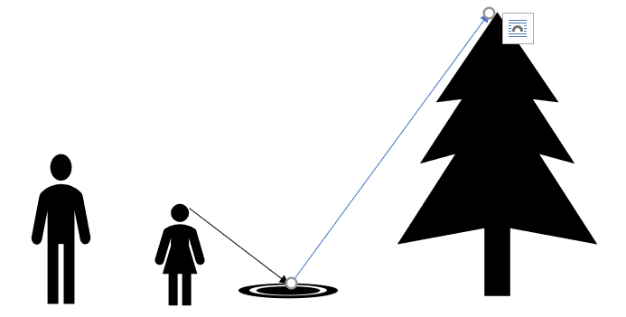 Indirect Measurement and Similar Right Triangles Lab