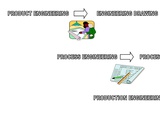 Traditional Manufacturing Processes - Chapters