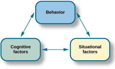 Learning Approaches