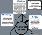 Application of NMR