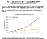 Open Educational Resources (OER) at KU