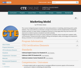 Marketing Model