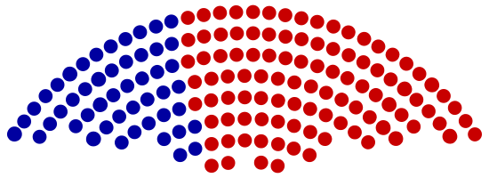 Composition