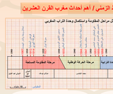 التدرب على رسم الخط الزمني من خلال أهم أحداث مغرب القرن العشرين التدرب على رسم الخط الزمني من خلال أهم أحداث مغرب القرن العشرين
