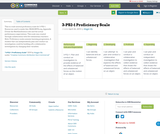 3-PS2-1 Proficiency Scale 3-PS2-1 Proficiency Scale