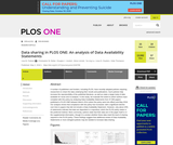 Data sharing in PLOS ONE: An analysis of Data Availability Statements Data sharing in PLOS ONE: An analysis of Data Availability Statements
