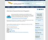 Alternative Financial Services Infographic Alternative Financial Services Infographic