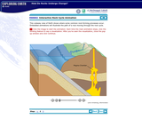 Interactive Rock Cycle Animation