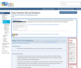 Daily Weather Record Breakers
