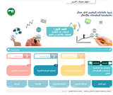 استيعاب السّياسة التّعليميّة