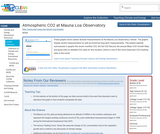 Atmospheric CO2 at Mauna Loa Observatory