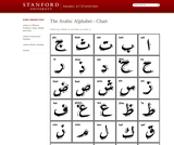 Arabic Alphabet Tutorial Arabic Alphabet Tutorial
