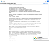 Developmental Psychology