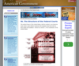 09b. The Structure of the Federal Courts 09b. The Structure of the Federal Courts