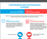 Overview of Synchronous and Asynchronous Learning