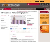 Introduction to Manufacturing Systems, Fall 2010 Introduction to Manufacturing Systems, Fall 2010