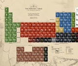 Design your own Periodic Table Design your own Periodic Table