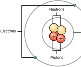 Biology, The Chemistry of Life, The Chemical Foundation of Life, Atoms, Isotopes, Ions, and Molecules: The Building Blocks