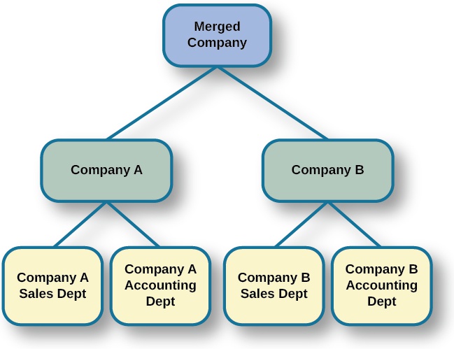 Organizational Psychology: The Social Dimension of Work